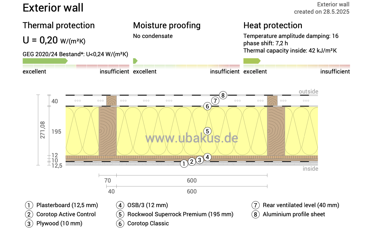 insulated walls