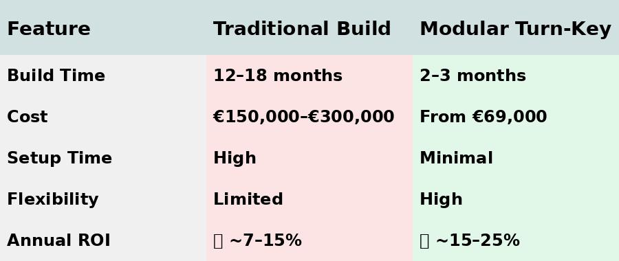 modular_vs_traditional_updated
