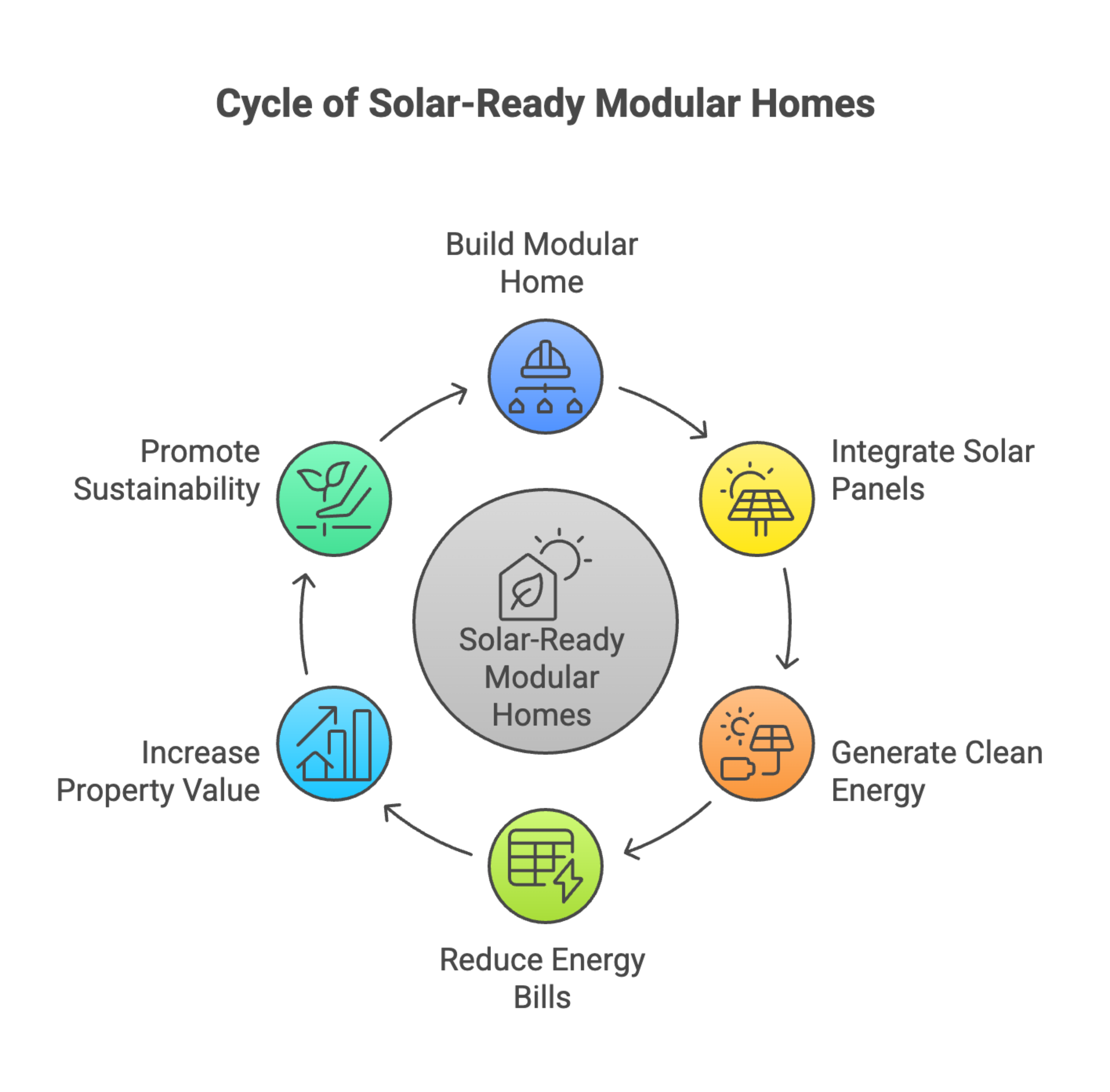 cycle of solar graph done
