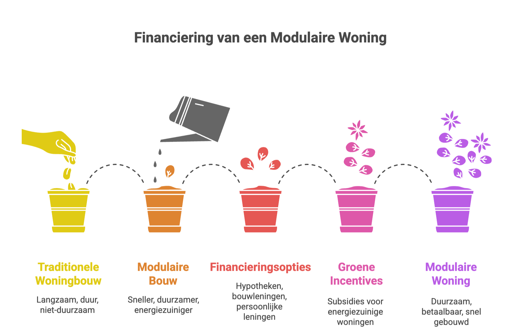 Hoe een Modulaire Woning in Europa te Financieren_ Praktische Gids voor 2025 - visual selection 1