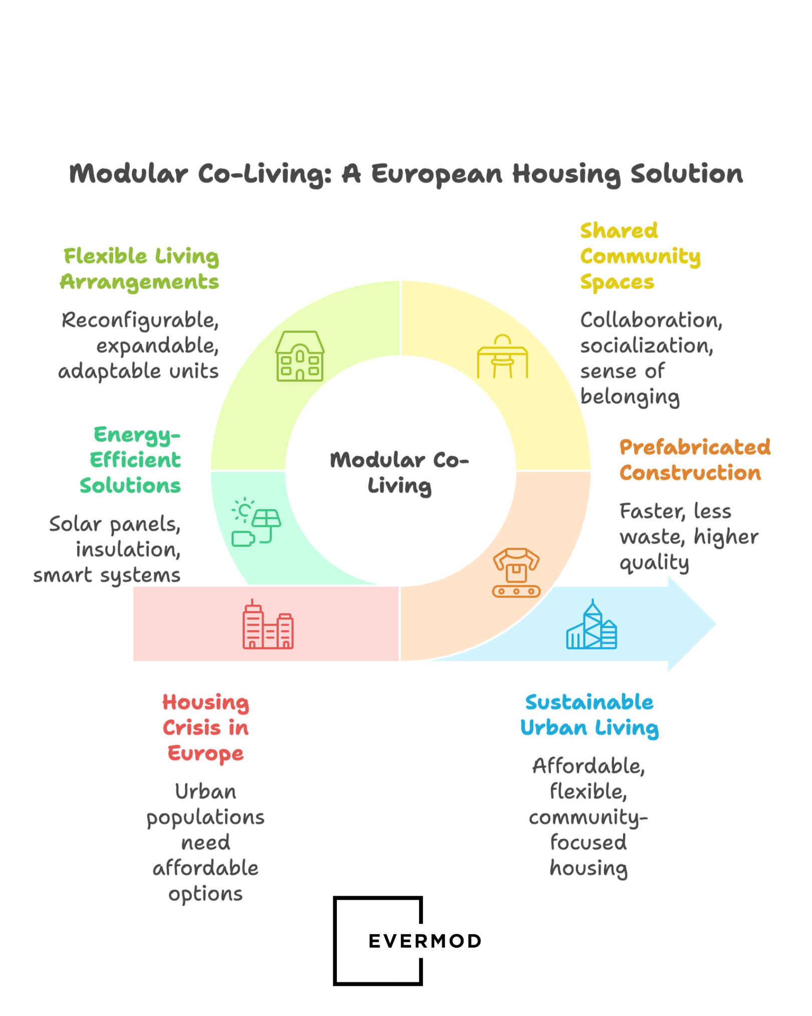modular co living visual 45