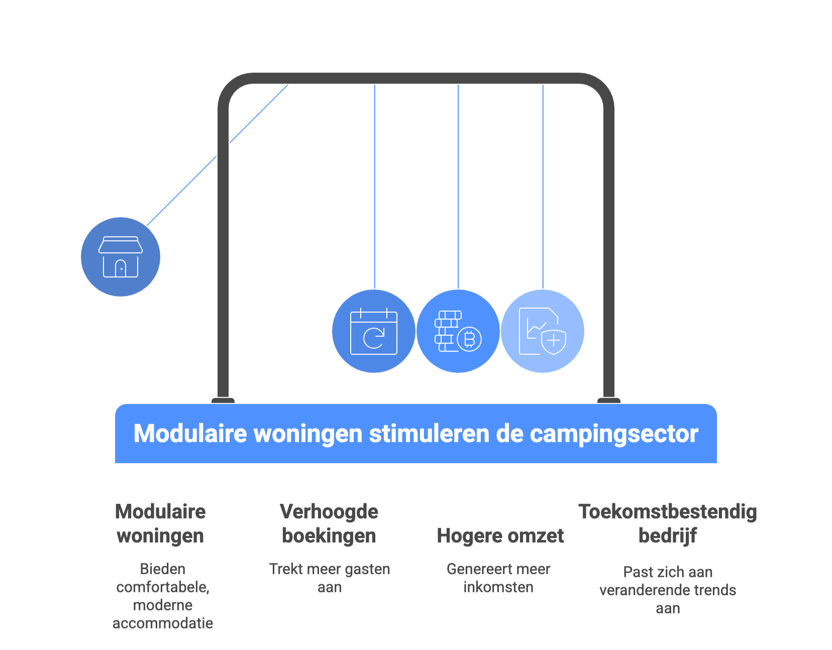 dutch blog post camping
